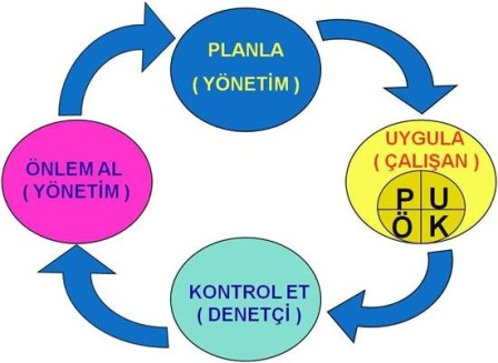 Kalite Yönetimi Eğitimi